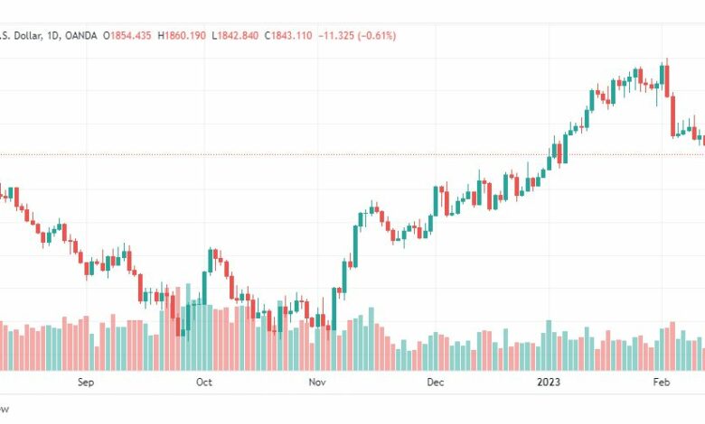تحليل الذهب-XAUUSD-GOLD-15-2-2023