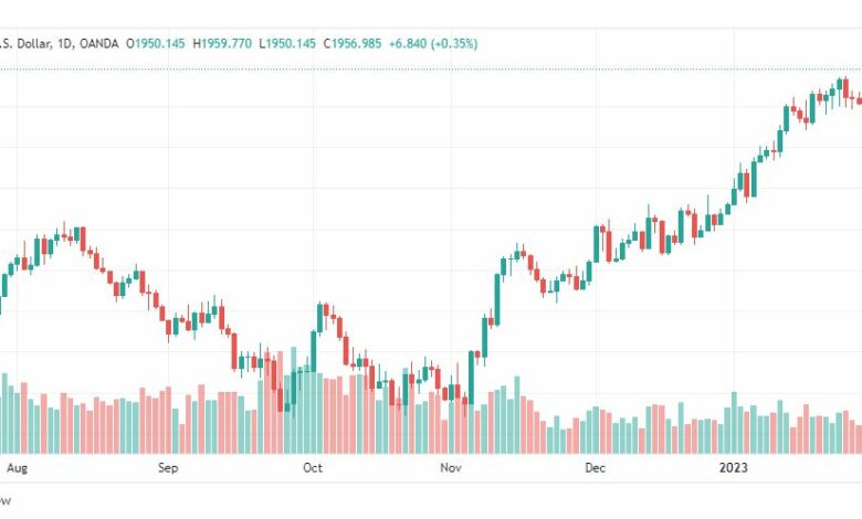 تحليل الذهب-XAUUSD-GOLD-2-2-2023