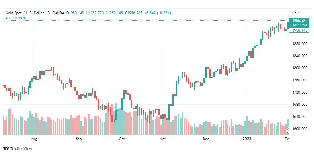تحليل الذهب-XAUUSD-GOLD-2-2-2023