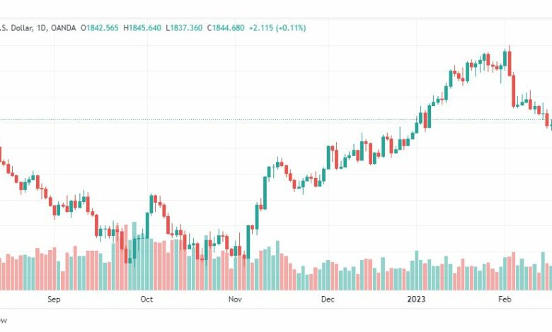 تحليل الذهب-XAUUSD-GOLD-20-2-2023