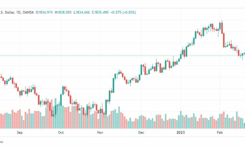 تحليل الذهب-XAUUSD-GOLD-22-2-2023