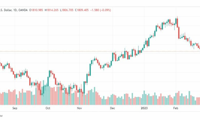 تحليل الذهب-XAUUSD-GOLD-27-2-2023