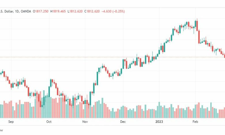 تحليل الذهب-XAUUSD-GOLD-28-2-2023