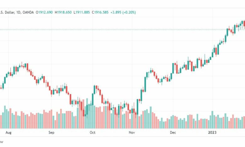 تحليل الذهب-XAUUSD-GOLD-3-2-2023