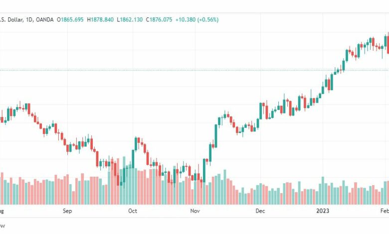 تحليل الذهب-XAUUSD-GOLD-6-2-2023