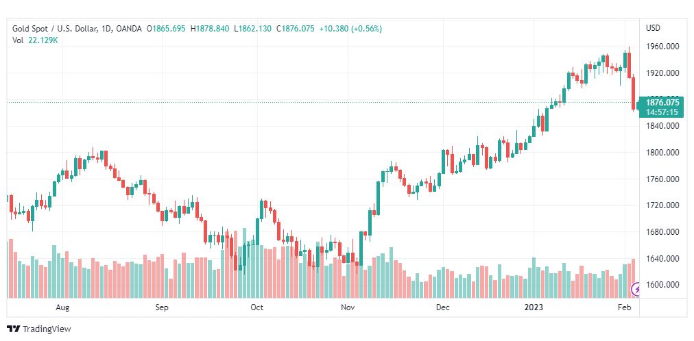تحليل الذهب-XAUUSD-GOLD-6-2-2023