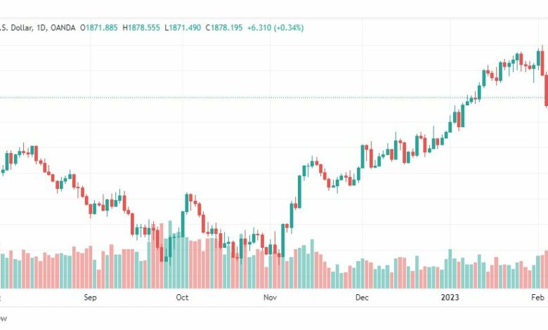 تحليل الذهب-XAUUSD-GOLD-8-2-2023