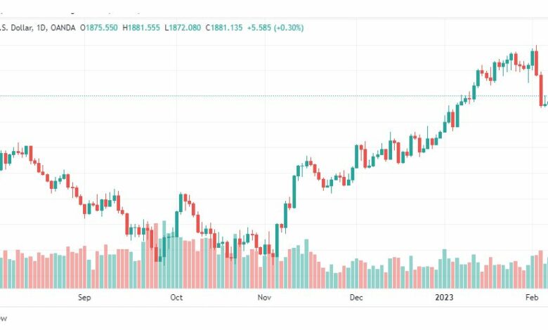 تحليل الذهب-XAUUSD-GOLD-9-2-2023