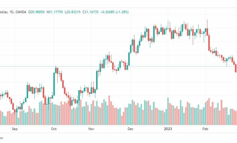 تحليل الفضة-XAGUSD-SILVER-1-3-2023