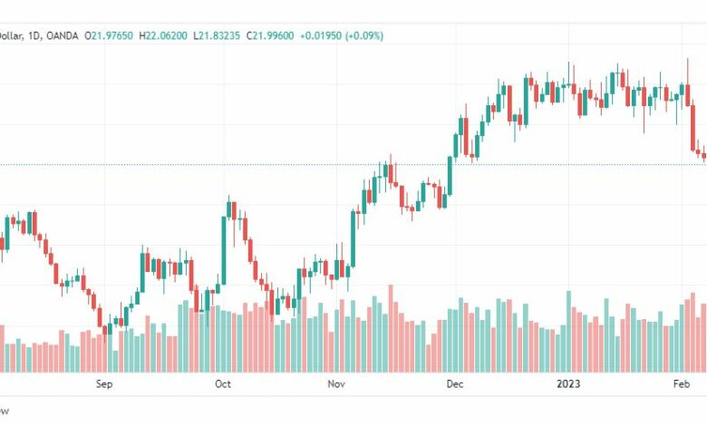 تحليل الفضة-XAGUSD-SILVER-10-2-2023