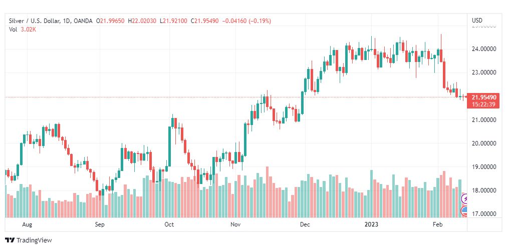 تحليل الفضة-XAGUSD-SILVER-14-2-2023