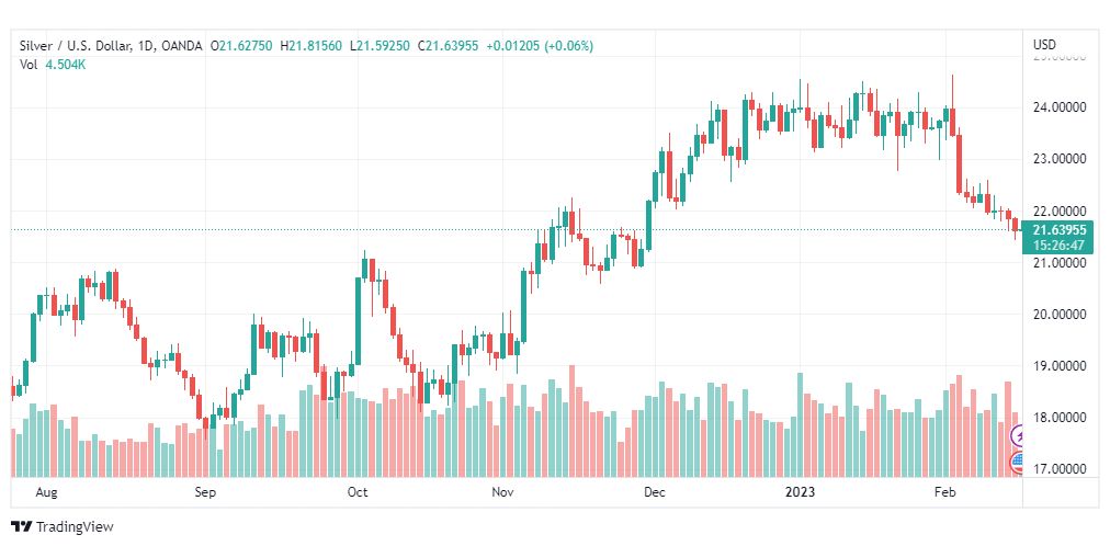 تحليل الفضة-XAGUSD-SILVER-16-2-2023
