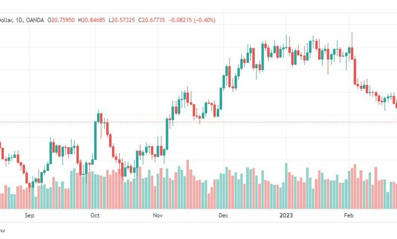 تحليل الفضة-XAGUSD-SILVER-27-2-2023
