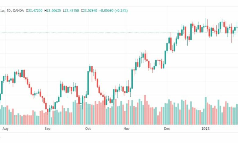 تحليل الفضة-XAGUSD-SILVER-3-2-2023