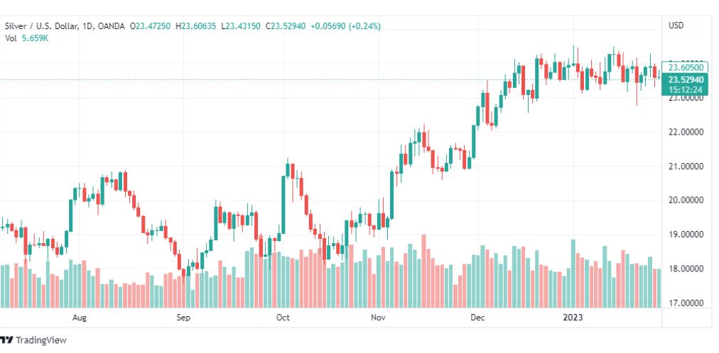 تحليل الفضة-XAGUSD-SILVER-3-2-2023