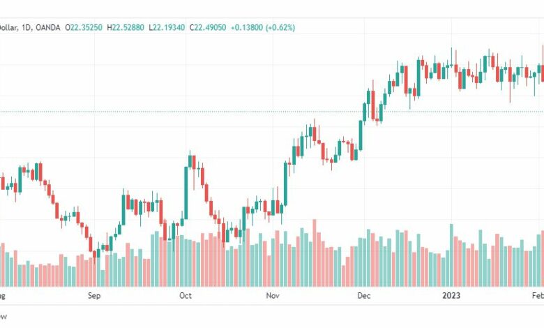 تحليل الفضة-XAGUSD-SILVER-6-2-2023