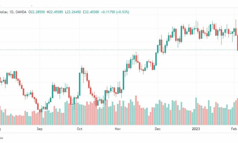 تحليل الفضة-XAGUSD-SILVER-7-2-2023