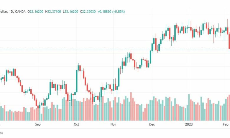تحليل الفضة-XAGUSD-SILVER-8-2-2023