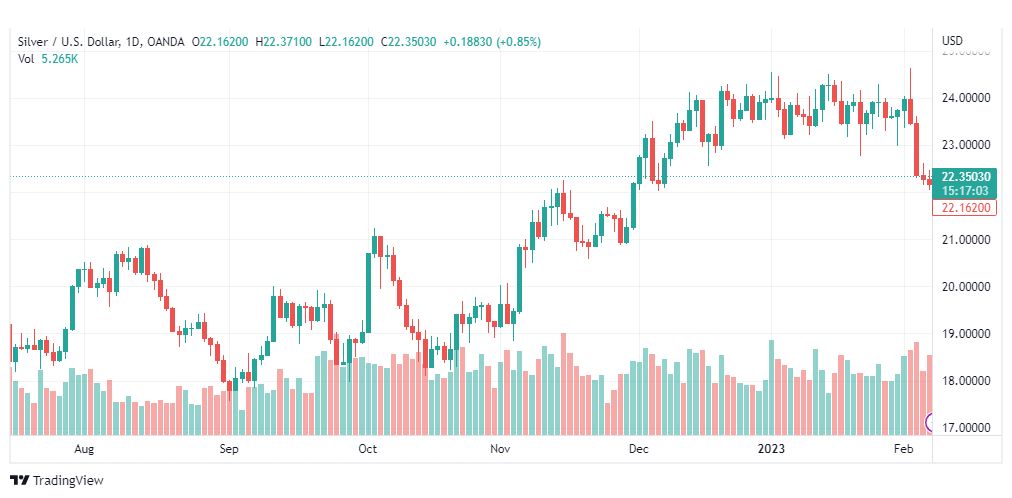 تحليل الفضة-XAGUSD-SILVER-8-2-2023