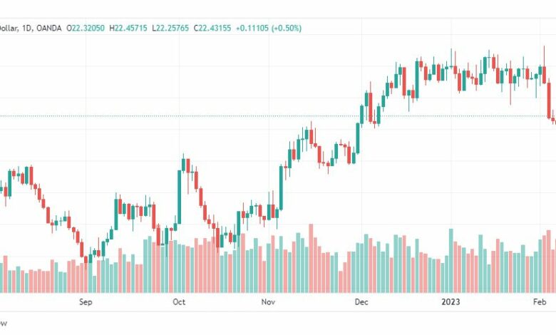 تحليل الفضة-XAGUSD-SILVER-9-2-2023