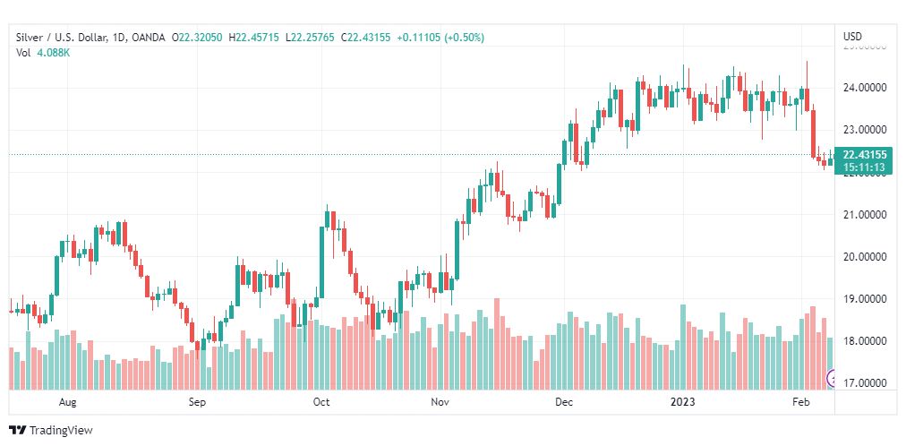 تحليل الفضة-XAGUSD-SILVER-9-2-2023