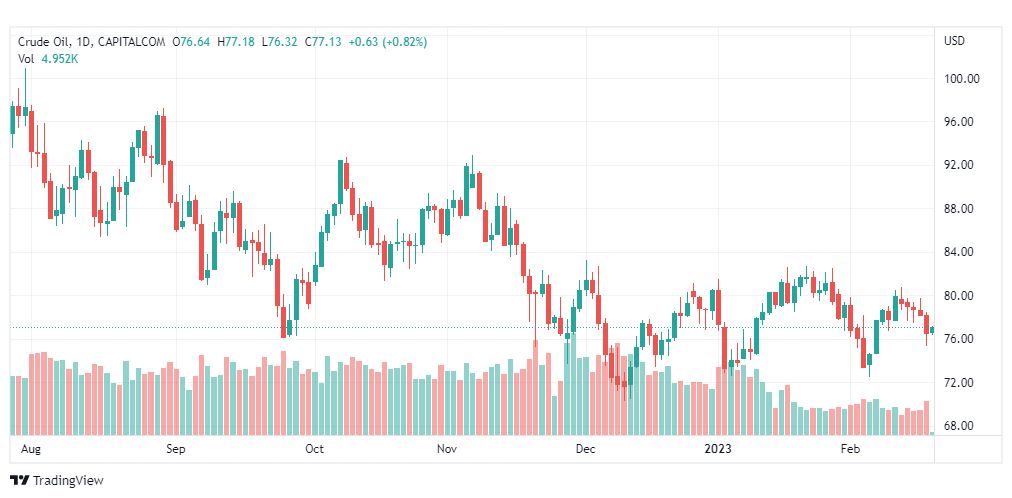 تحليل النفط-CRUDE-OIL-20-2-2023