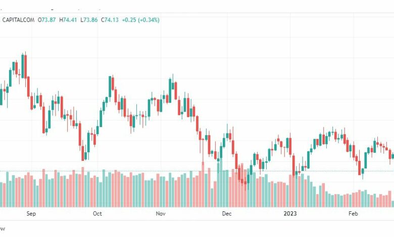 تحليل النفط-CRUDE-OIL-23-2-2023