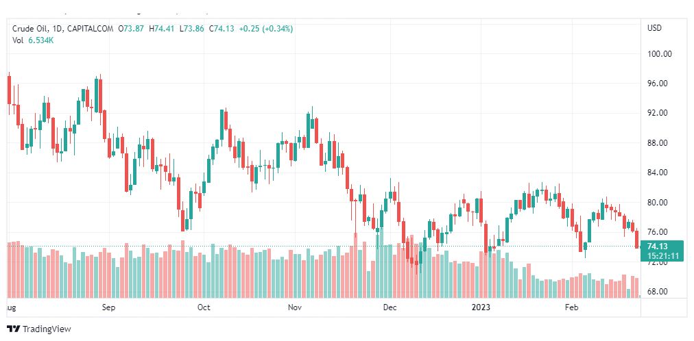 تحليل النفط-CRUDE-OIL-23-2-2023