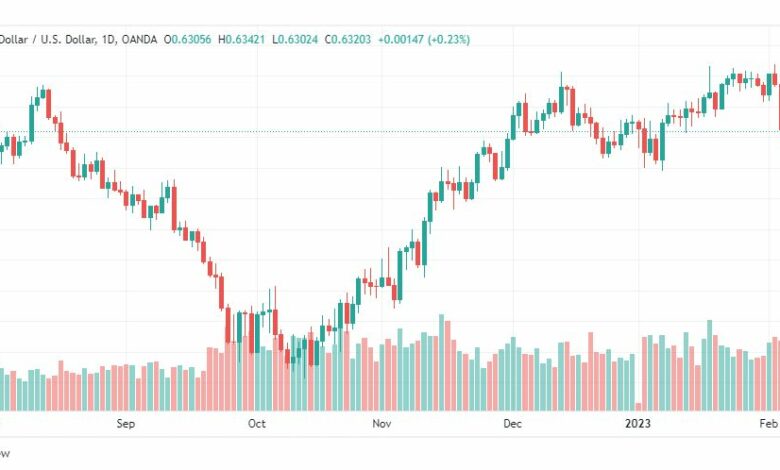 تحليل النيوزلندي دولار-NZDUSD-7-2-2023