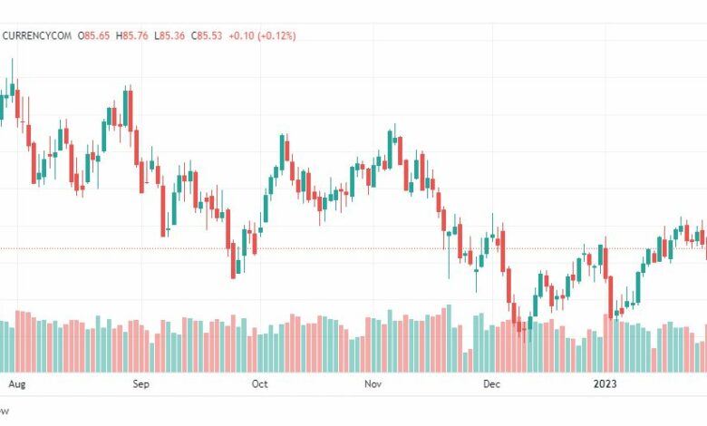 تحليل خام برنت-BRENT-OIL-1-2-2023