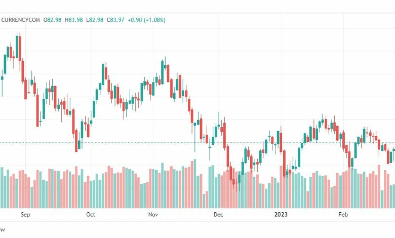 تحليل خام برنت-BRENT-OIL-1-3-2023