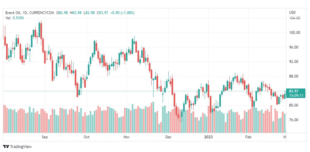 تحليل خام برنت-BRENT-OIL-1-3-2023