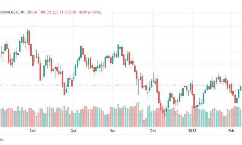 تحليل خام برنت-BRENT-OIL-13-2-2023