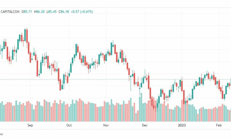 تحليل خام برنت-BRENT-OIL-14-2-2023