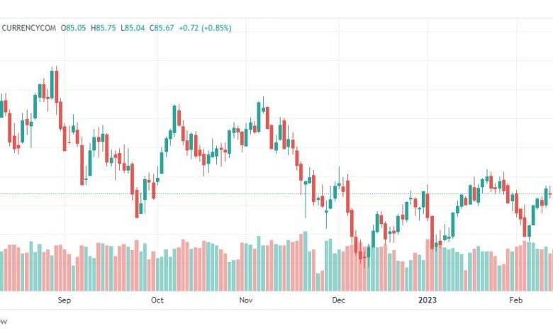 تحليل خام برنت-BRENT-OIL-16-2-2023