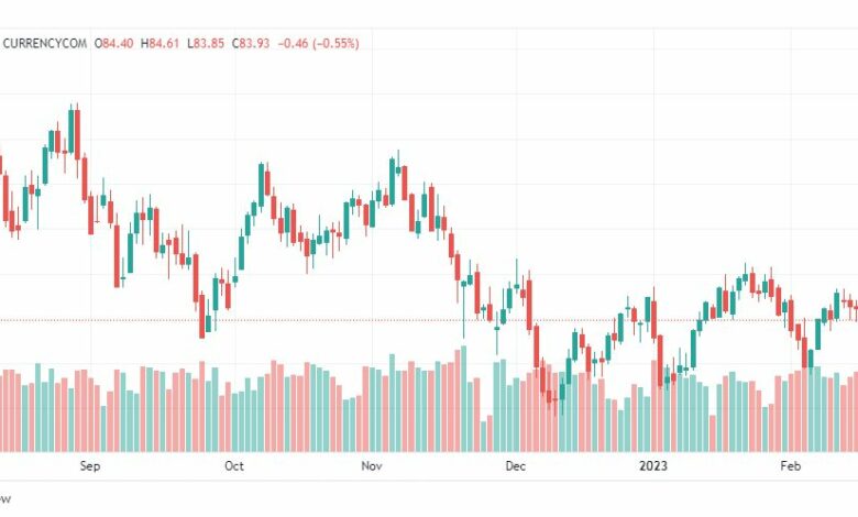تحليل خام برنت-BRENT-OIL-17-2-2023