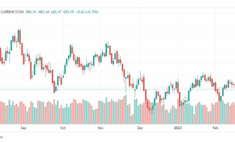 تحليل خام برنت-BRENT-OIL-20-2-2023