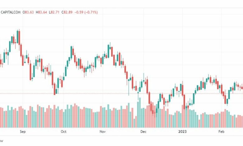 تحليل خام برنت-BRENT-OIL-21-2-2023