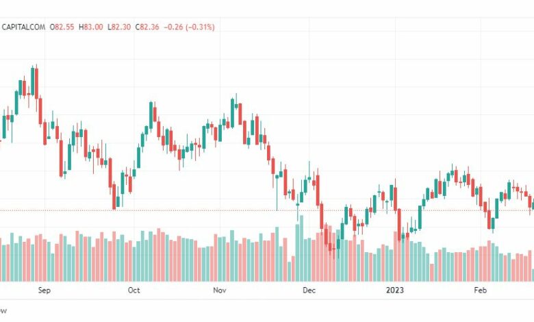 تحليل خام برنت-BRENT-OIL-22-2-2023