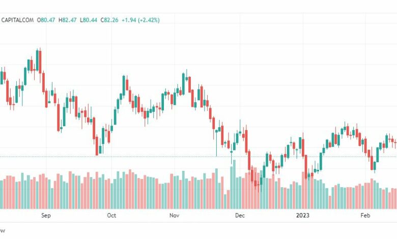 تحليل خام برنت-BRENT-OIL-24-2-2023