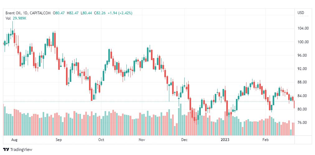 تحليل خام برنت-BRENT-OIL-24-2-2023