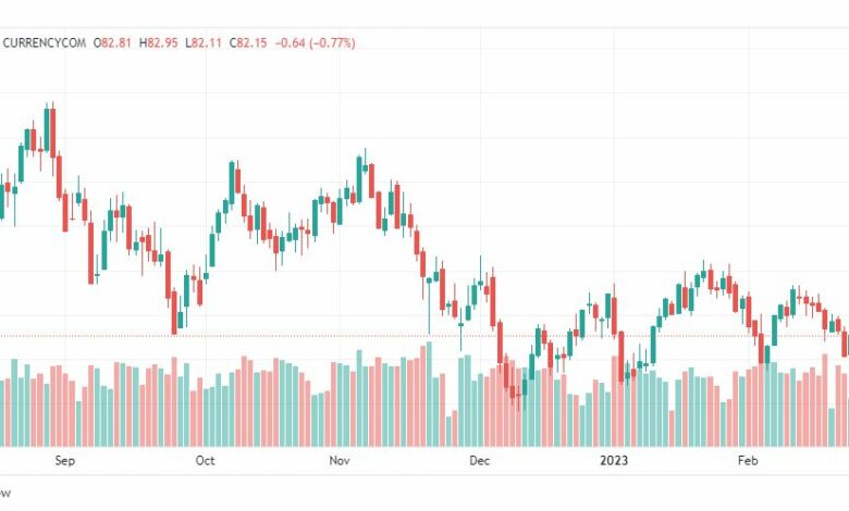 تحليل خام برنت-BRENT-OIL-27-2-2023