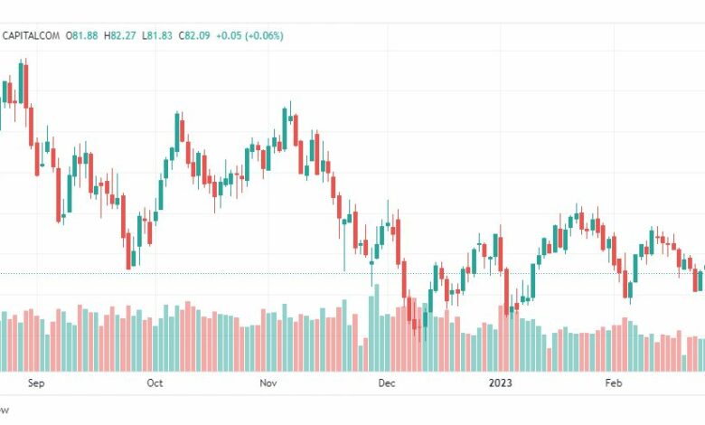 تحليل خام برنت-BRENT-OIL-28-2-2023