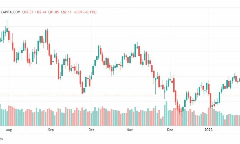 تحليل خام برنت-BRENT-OIL-3-2-2023