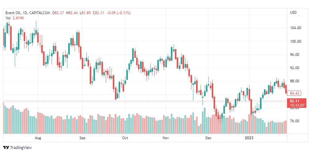 تحليل خام برنت-BRENT-OIL-3-2-2023