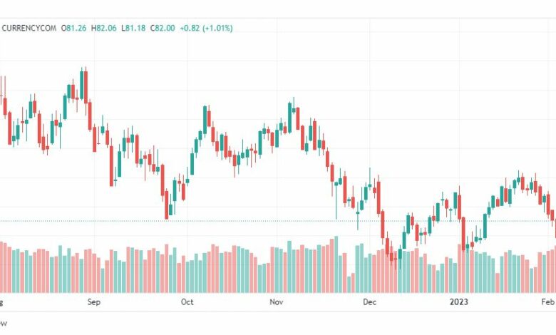 تحليل خام برنت-BRENT-OIL-7-2-2023