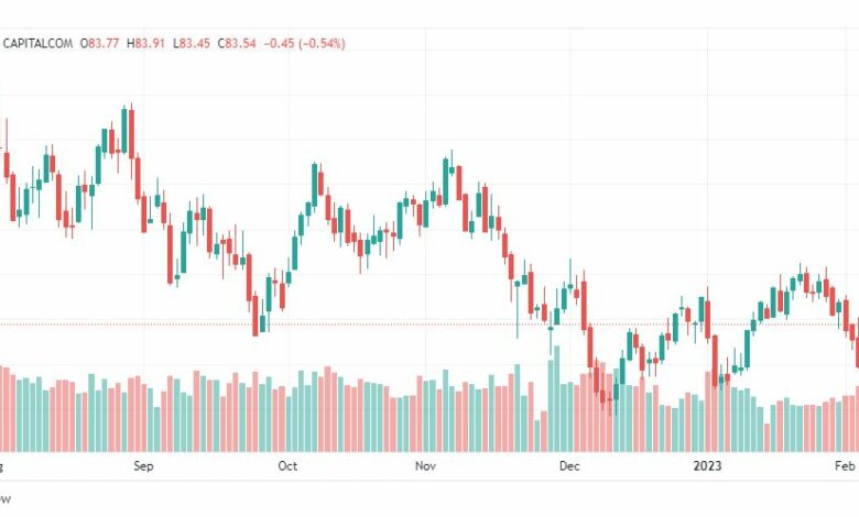 تحليل خام برنت-BRENT-OIL-8-2-2023