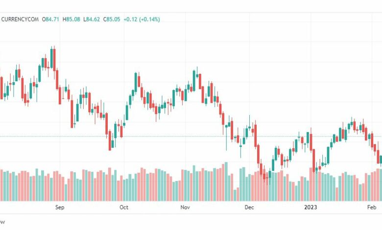 تحليل خام برنت-BRENT-OIL-9-2-2023