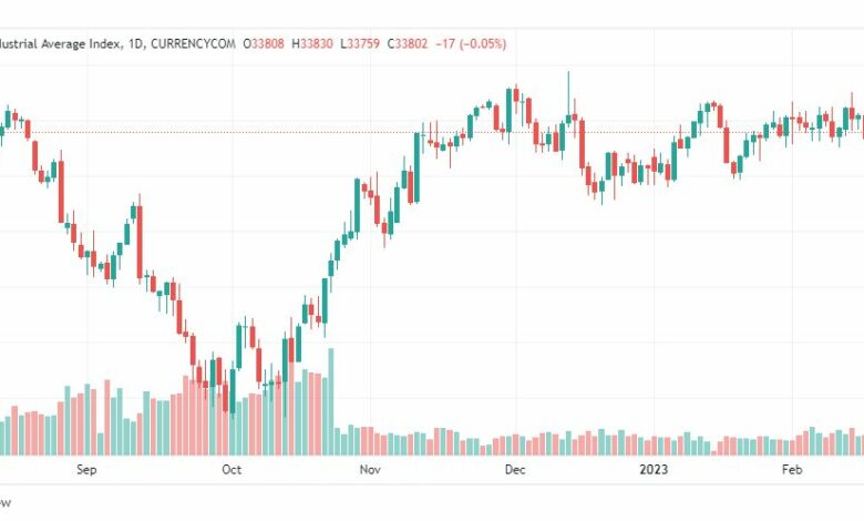 تحليل داو جونز-DOWJONES-US100-20-2-2023