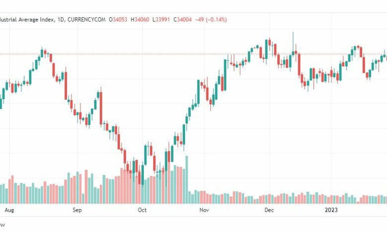 تحليل داو جونز-DOWJONES-US30-1-2-2023